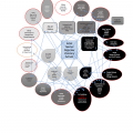 Institutional Chart, Image created by, and courtesy of Steven Sack.